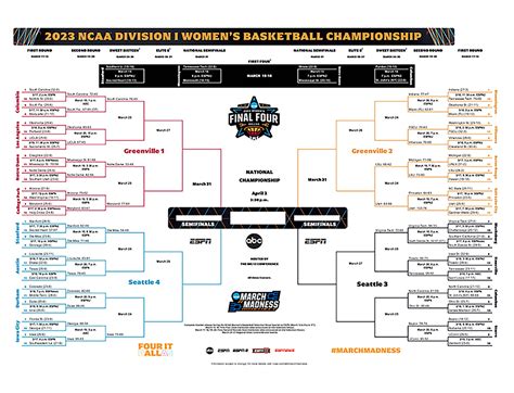 2023 ncaa basketball tournament bracket|2023 ncaa basketball tournament winner.